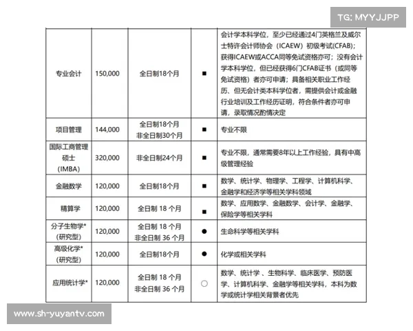 利物浦大学学费的全面解读